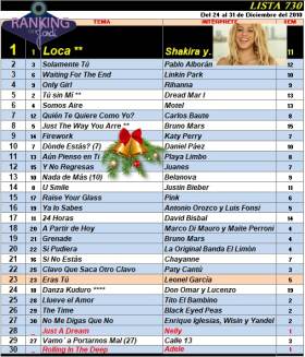 Ranking 730 de 2010